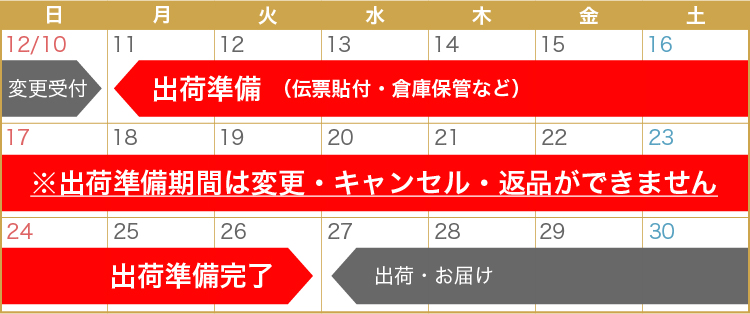 ご購入前に必ずお読みください｜【板前魂本店】2026年度 新春おせち